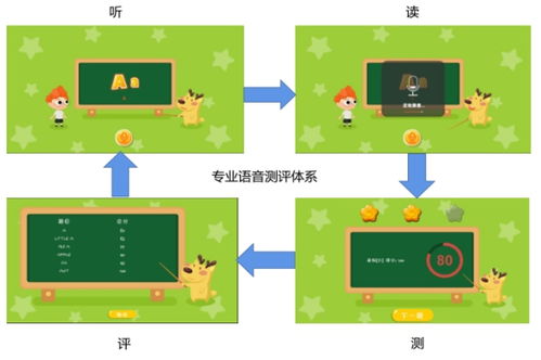 豆豆鹿学习体感机怎么样？产品真实效果大盘点——教学演示用品新选择
