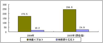 教学演示用品 提升课堂互动的利器