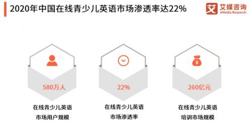 湖南电信首发上线“小学英语随堂练” 打造多屏互动教育产品，革新教学演示体验